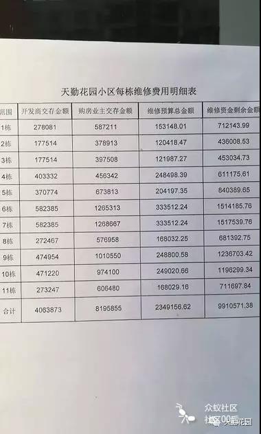 武汉维修基金怎么退(住房维修基金收费标准2021武汉)